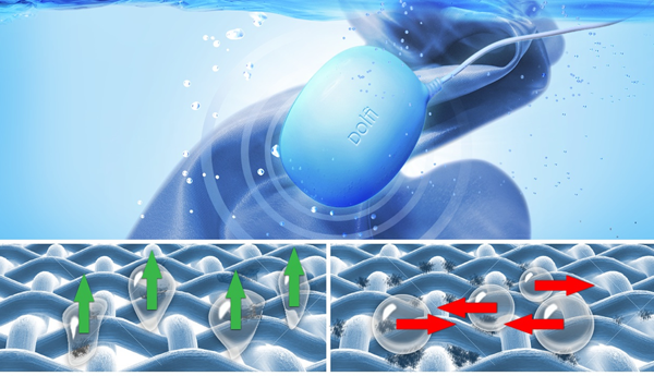 சலவை இயந்திர வேளையினை செய்யும் டொல்ஃபி சலவை இயந்திர வேளையினை செய்யும் டொல்ஃபி