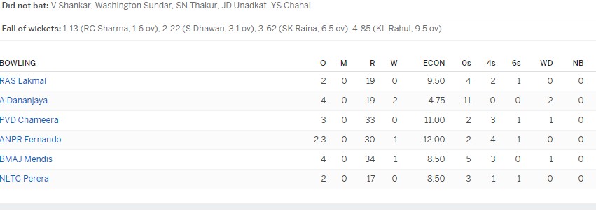 இலங்கை அணியினை 06 விக்கெட்டுக்களால் வென்றது இந்தியா அணி…