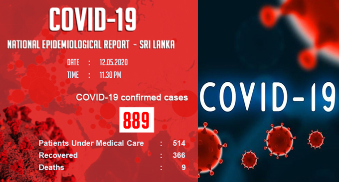 கொரோனா நோயாளிகளின் எண்ணிக்கை 889 [UPDATE]