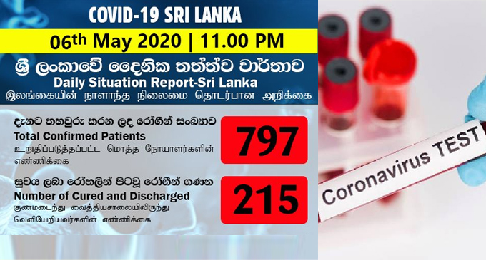 கொரோனா நோயாளிகளின் எண்ணிக்கை 797 கொரோனா நோயாளிகளின் எண்ணிக்கை 797
